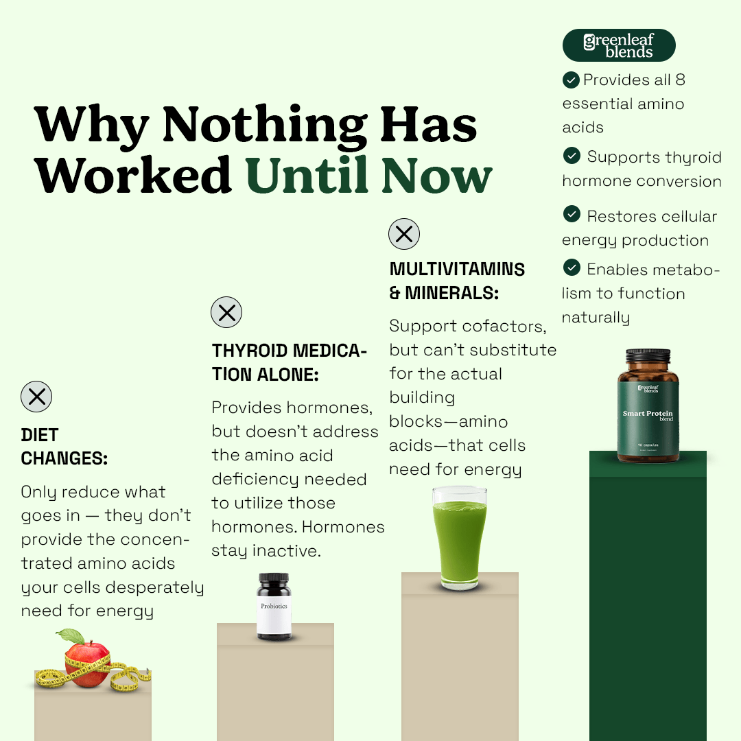Greenleaf Smart Protein Blend
