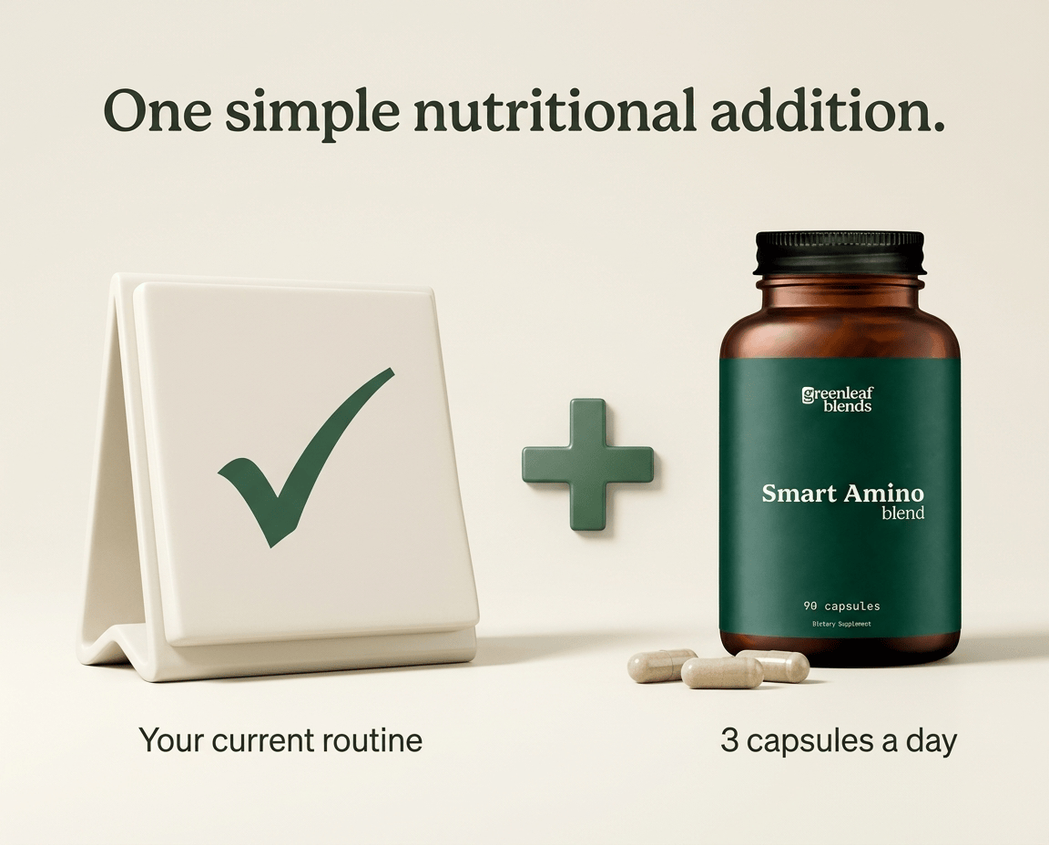 Your current routine plus three daily Smart Amino Blend capsules